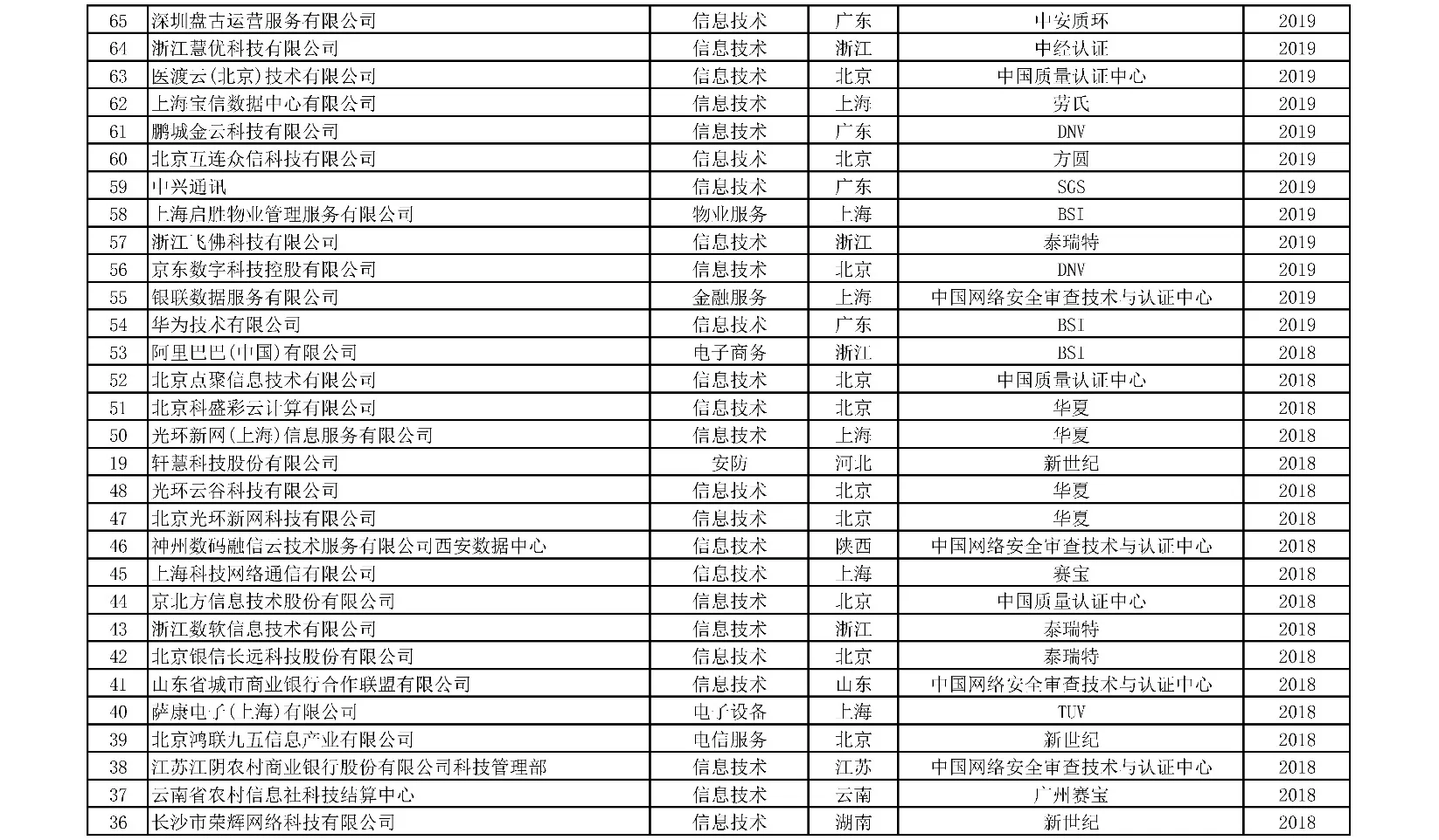 获证组织名单 9/10
