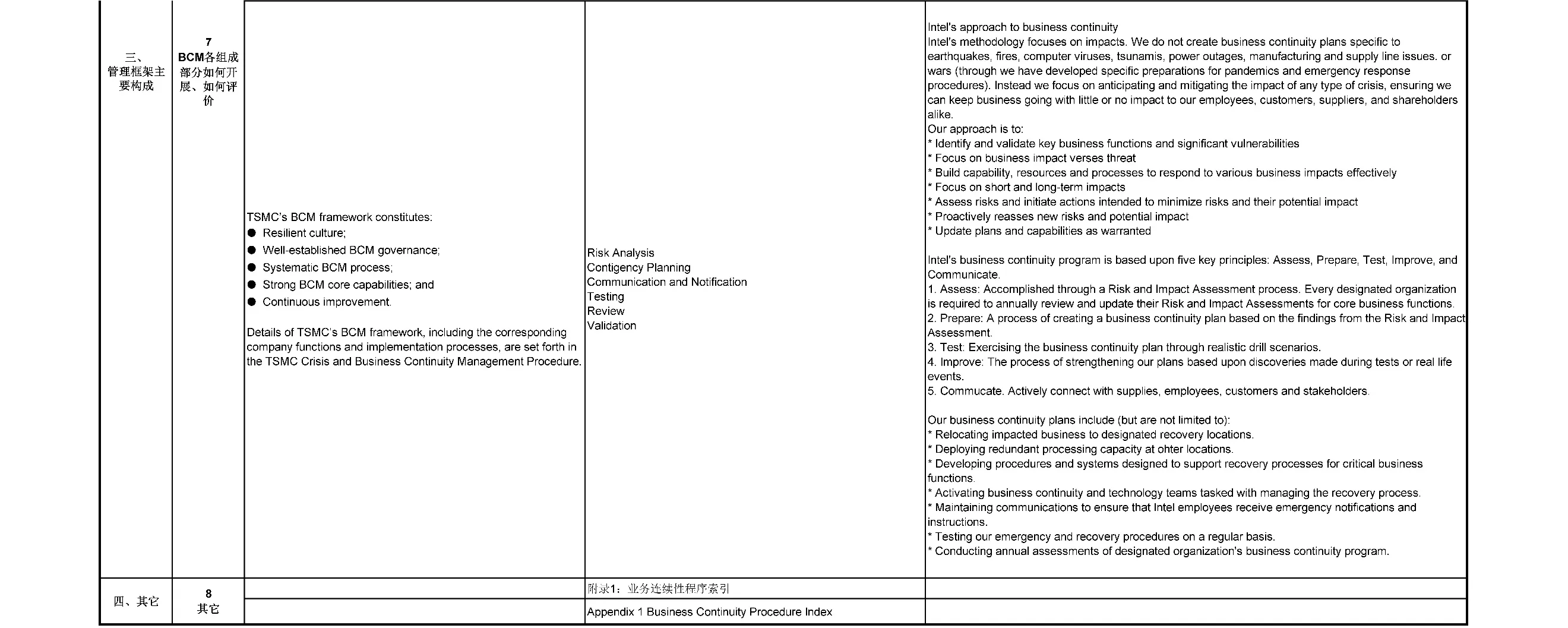 半导体企业BCM政策样例5