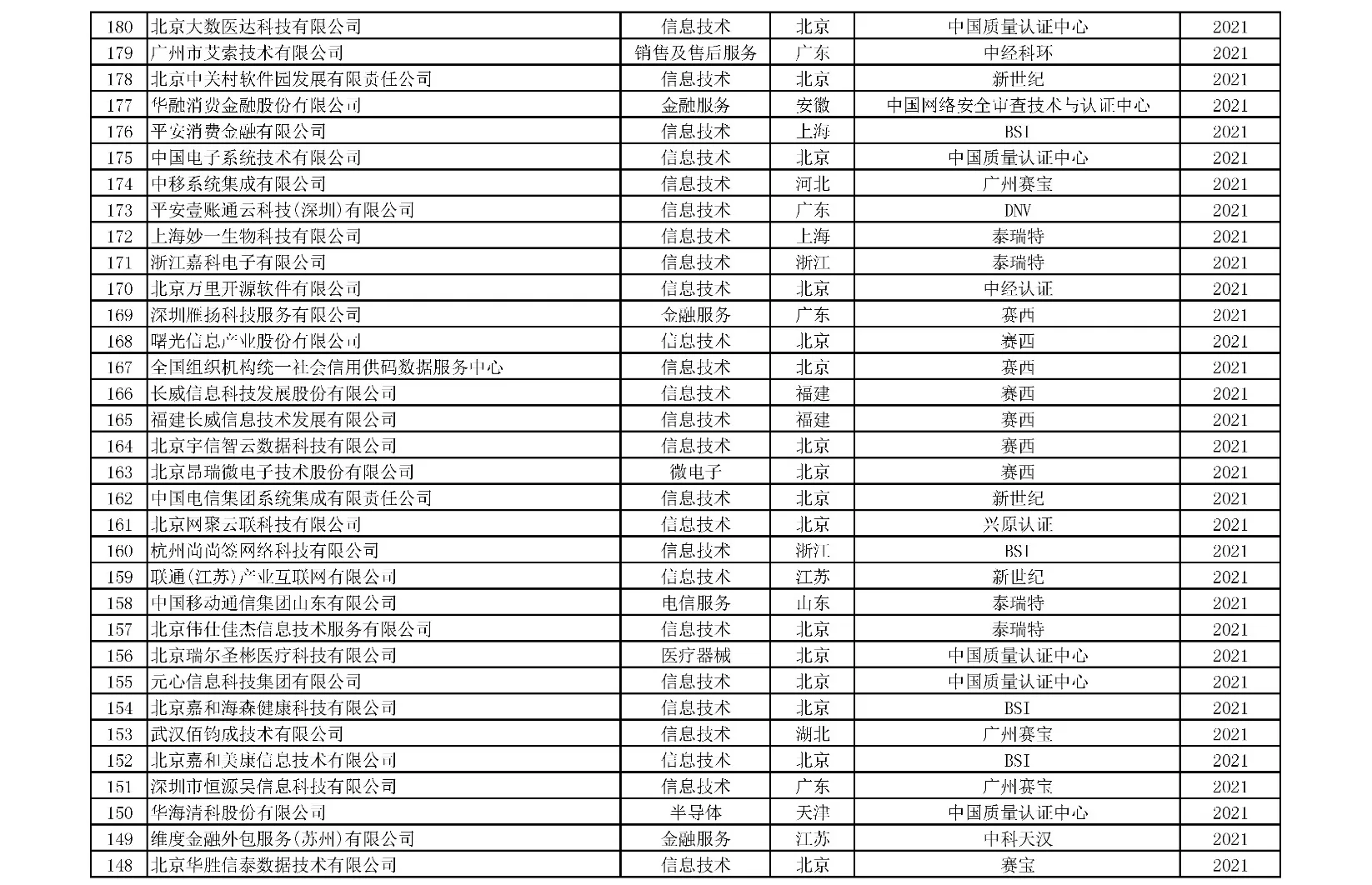 附表5