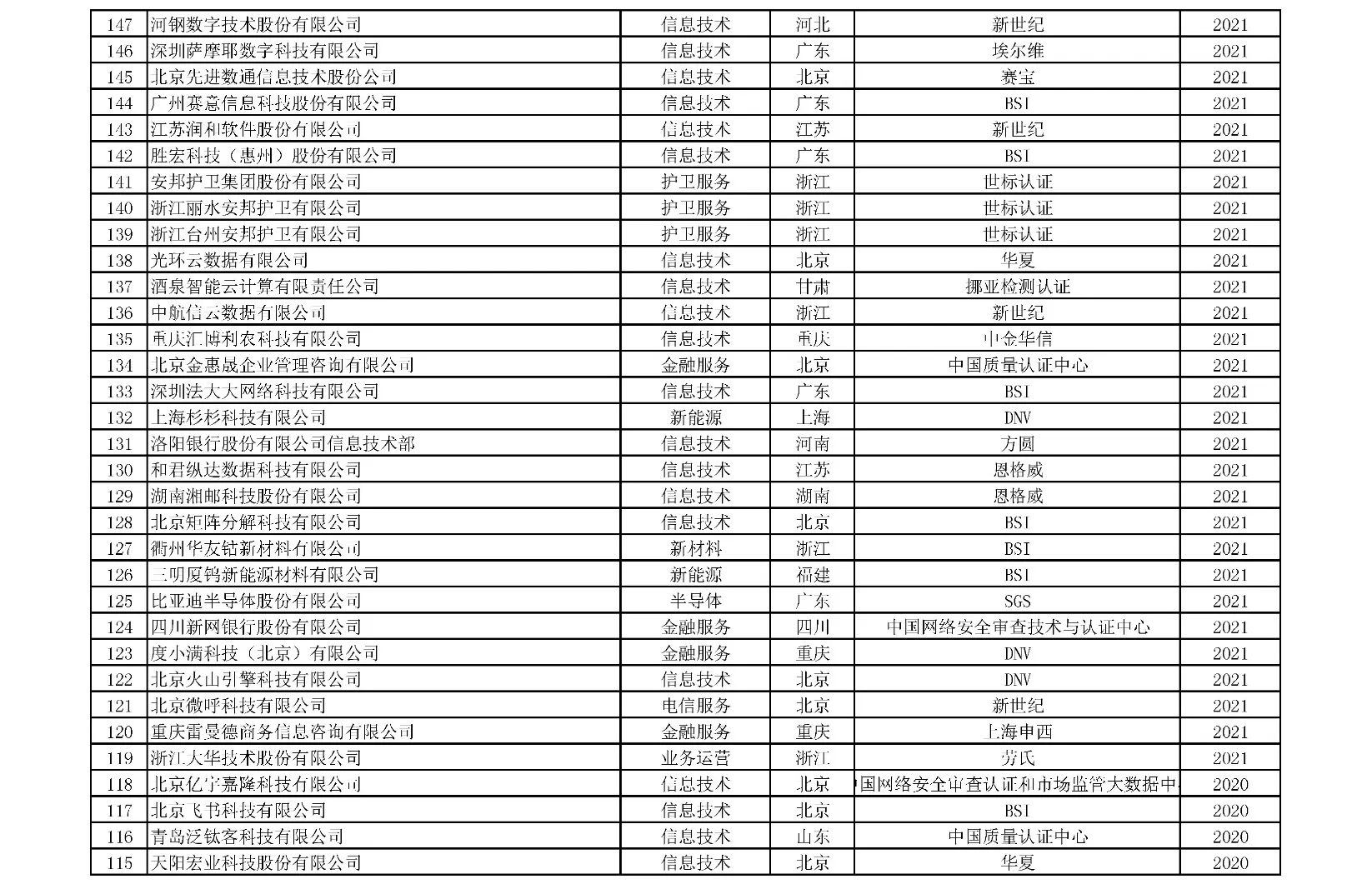 附表6