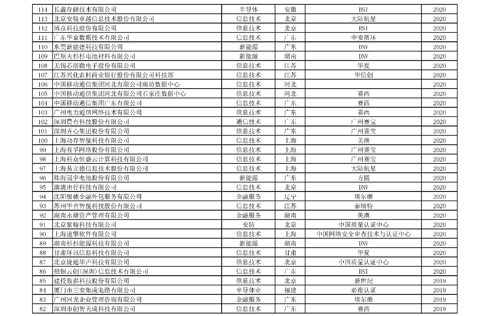 附表7