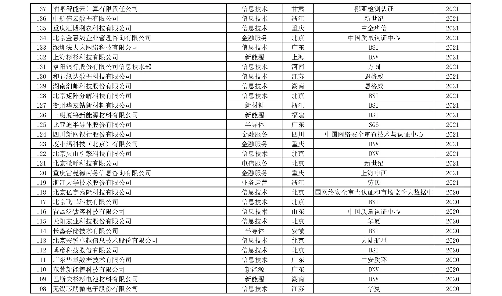 附表7