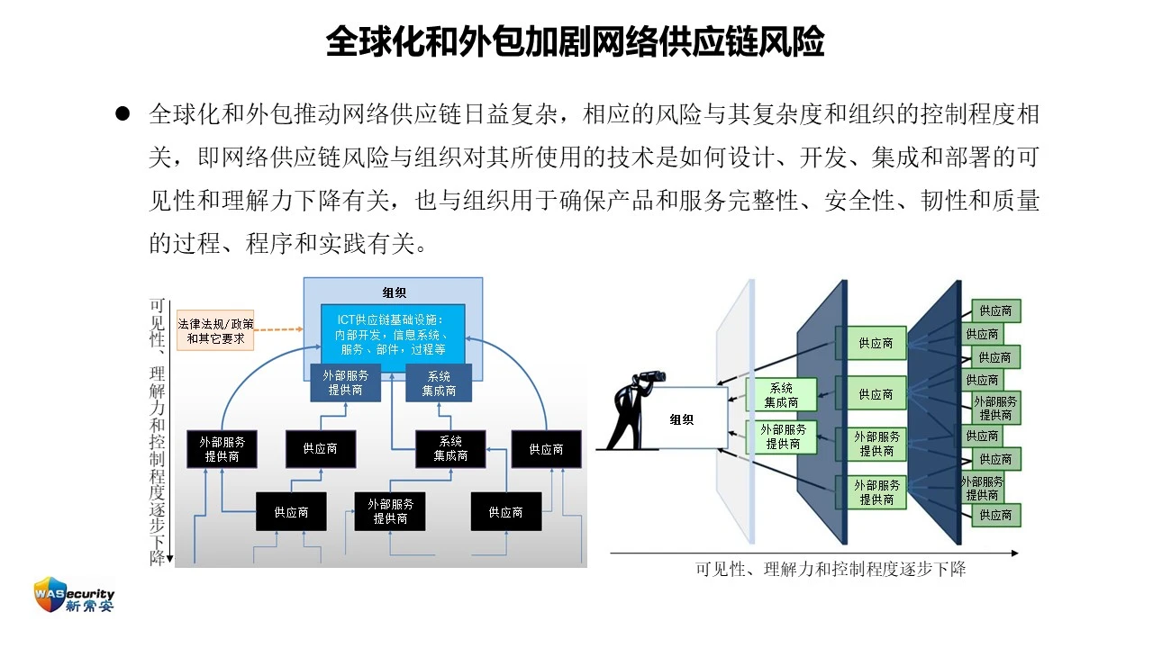 C-SCRM 第3页