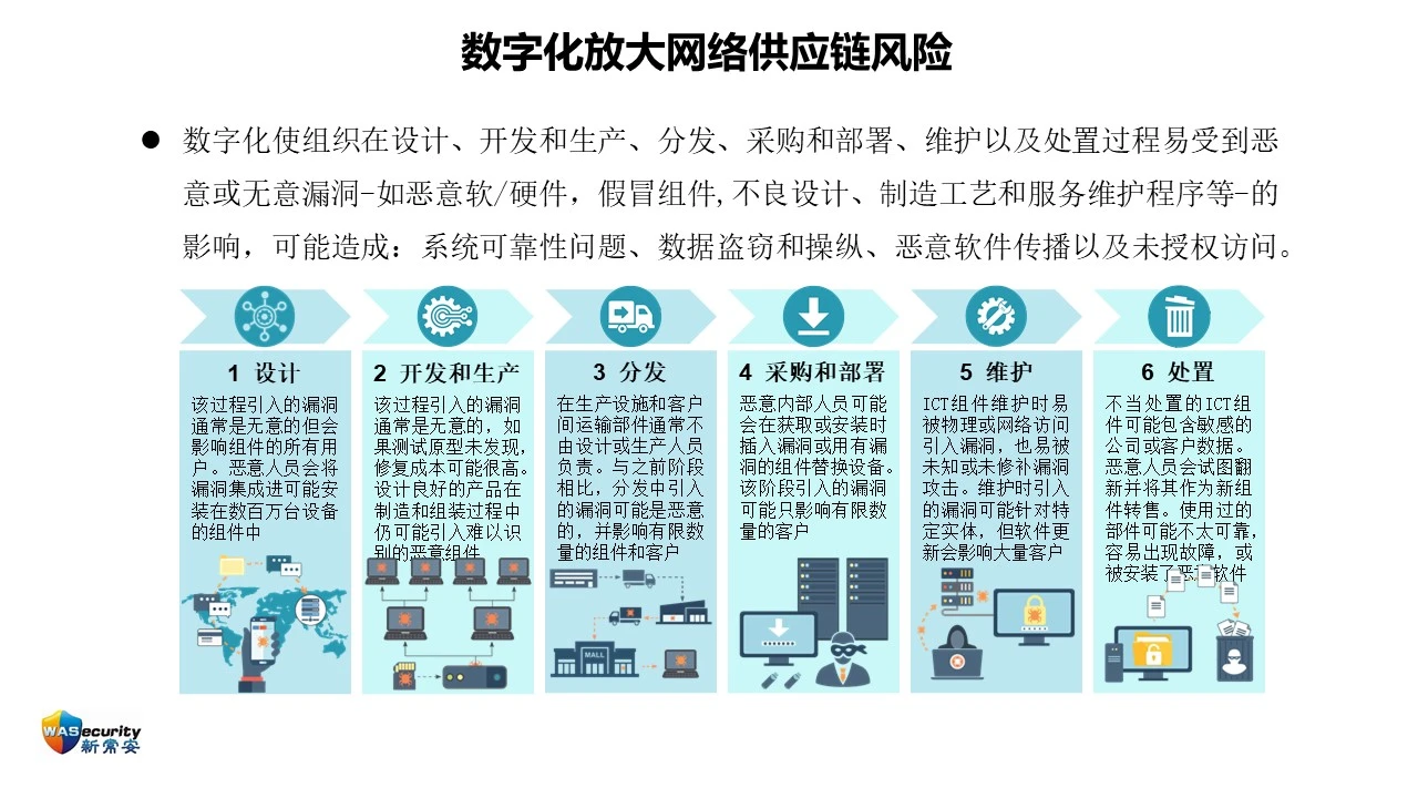 C-SCRM 第4页