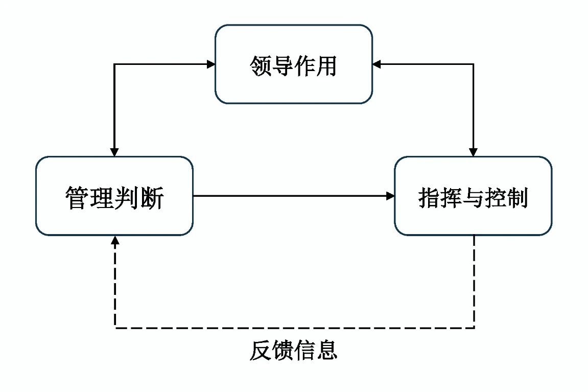三个维度的相互关系