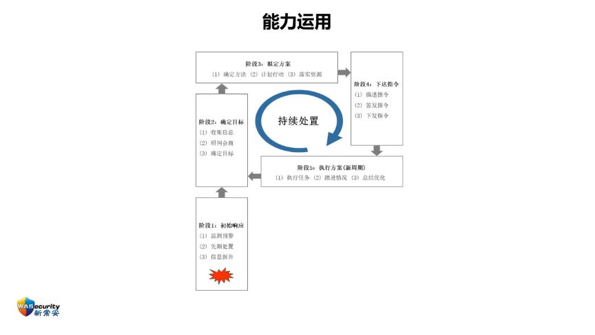 分享内容