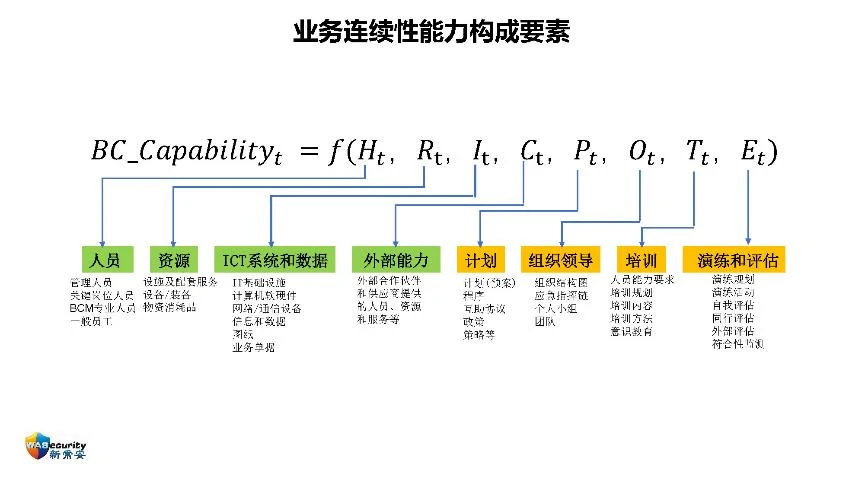 分享内容-23