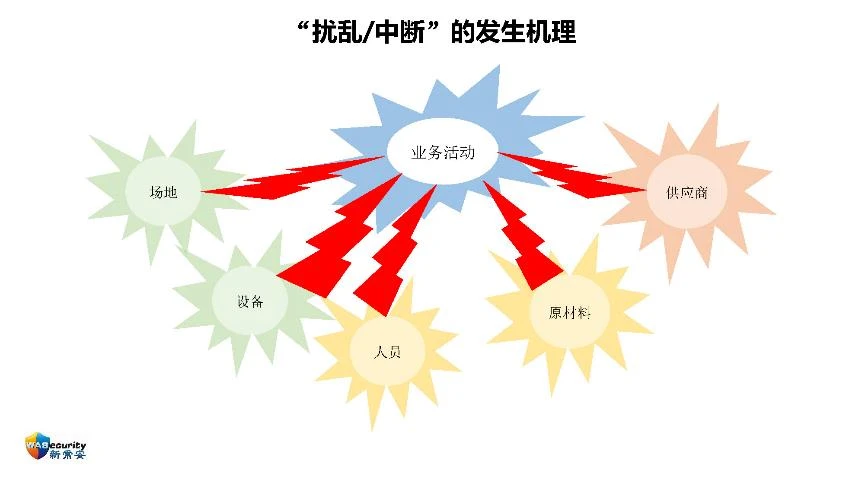 分享内容-37