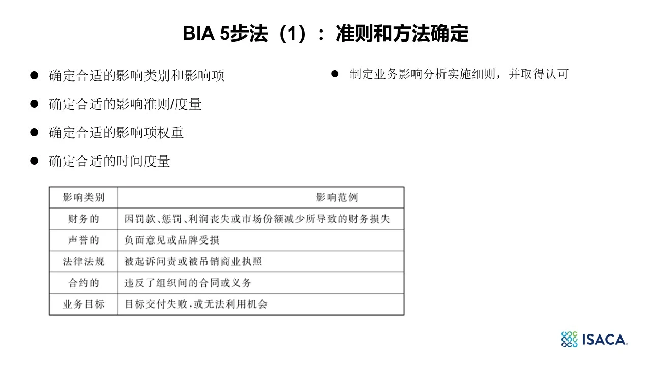 BIA分享内容-18
