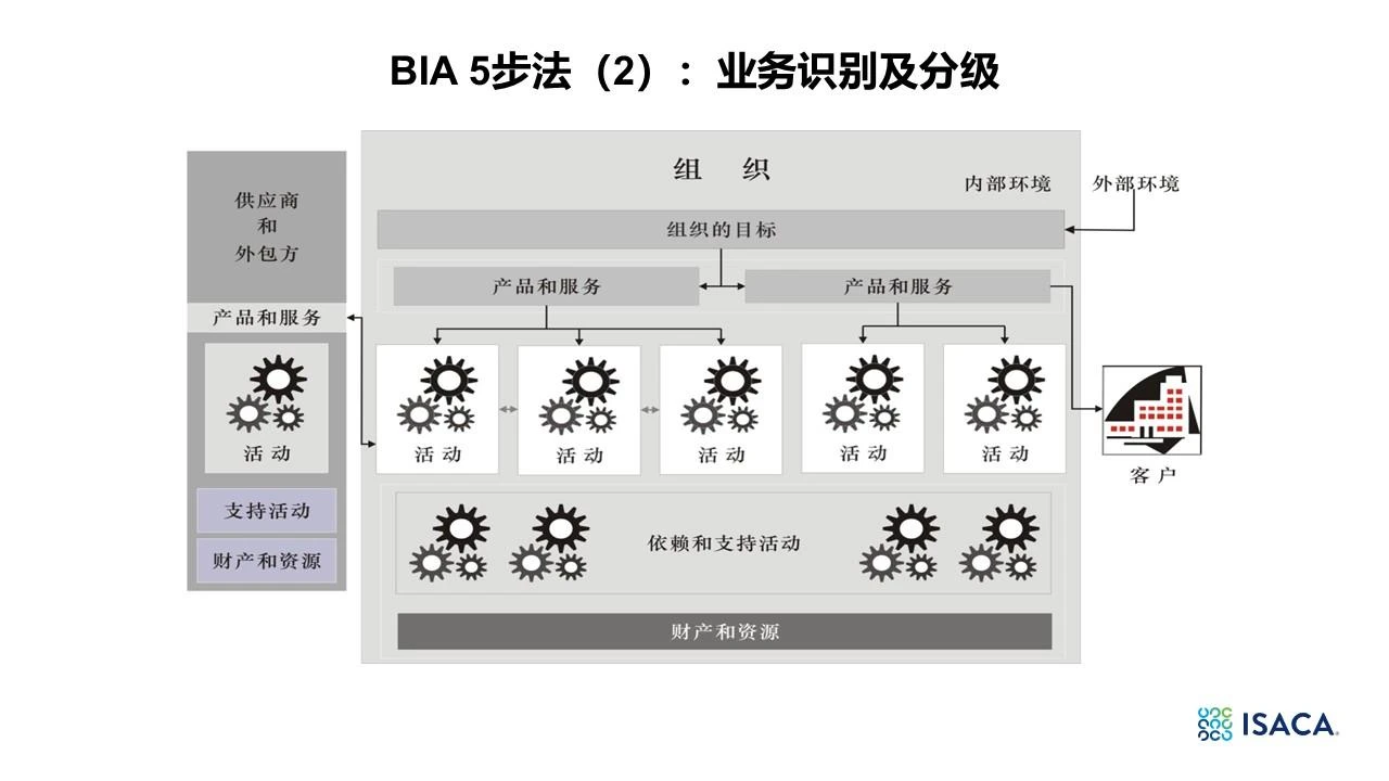 BIA分享内容-20