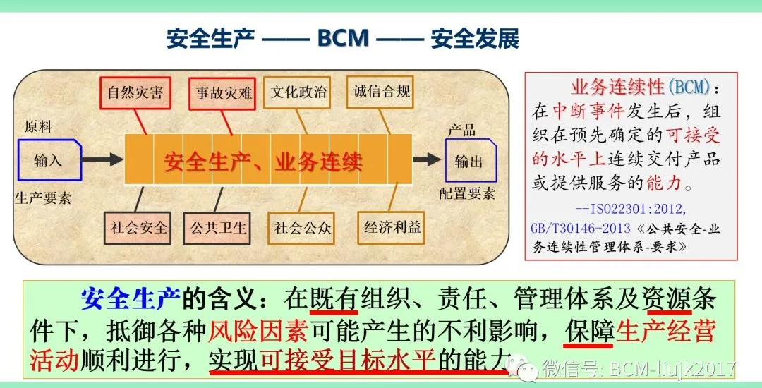 情景构建与应急准备能力评估