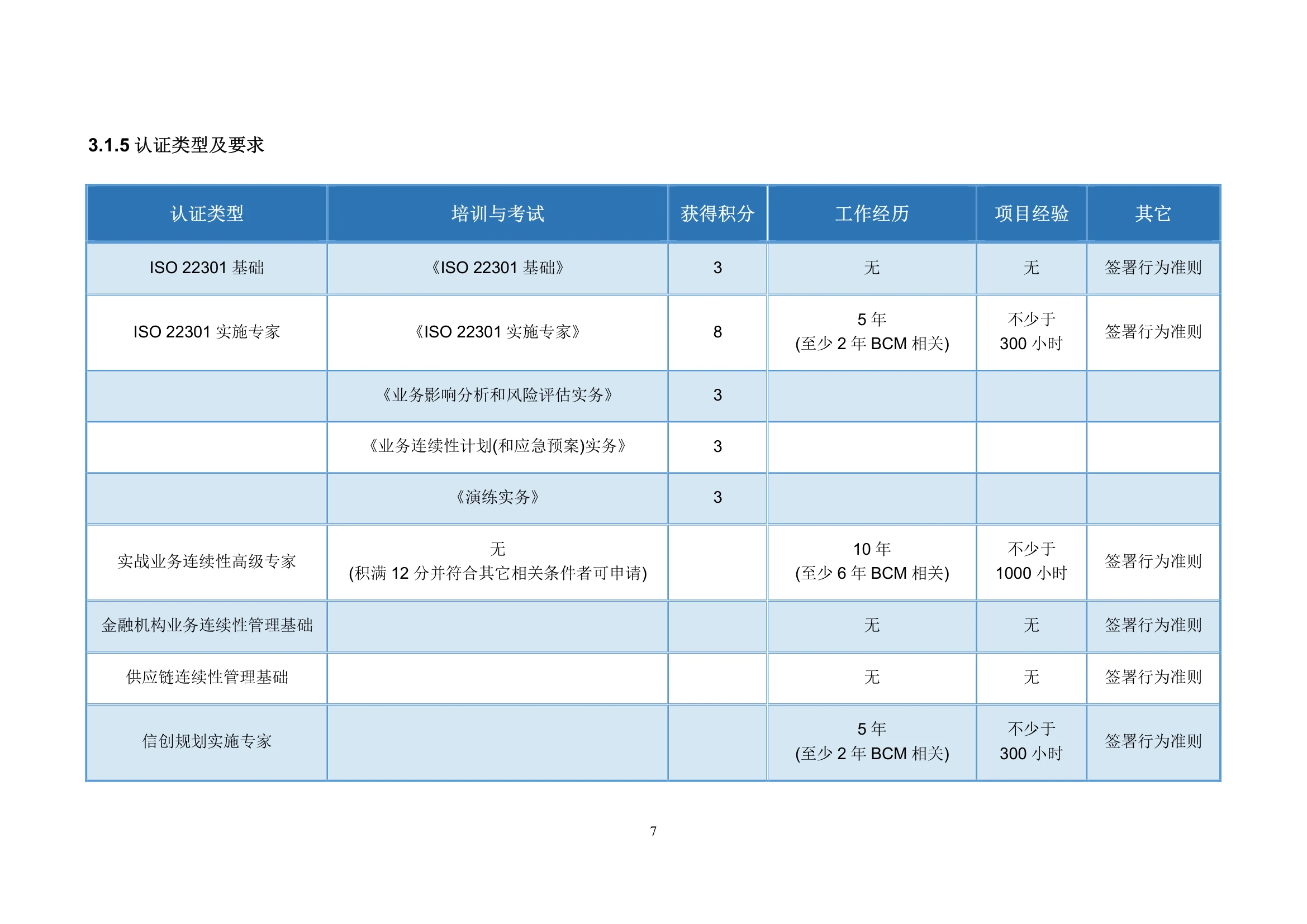 认证类型及要求