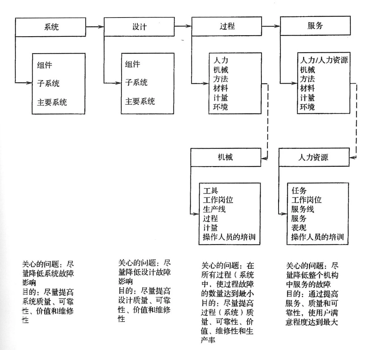 图2 FMECA的类型
