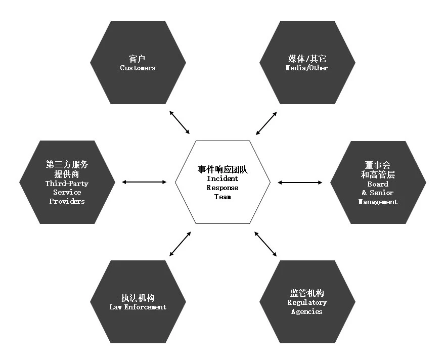 BCM策略概念图