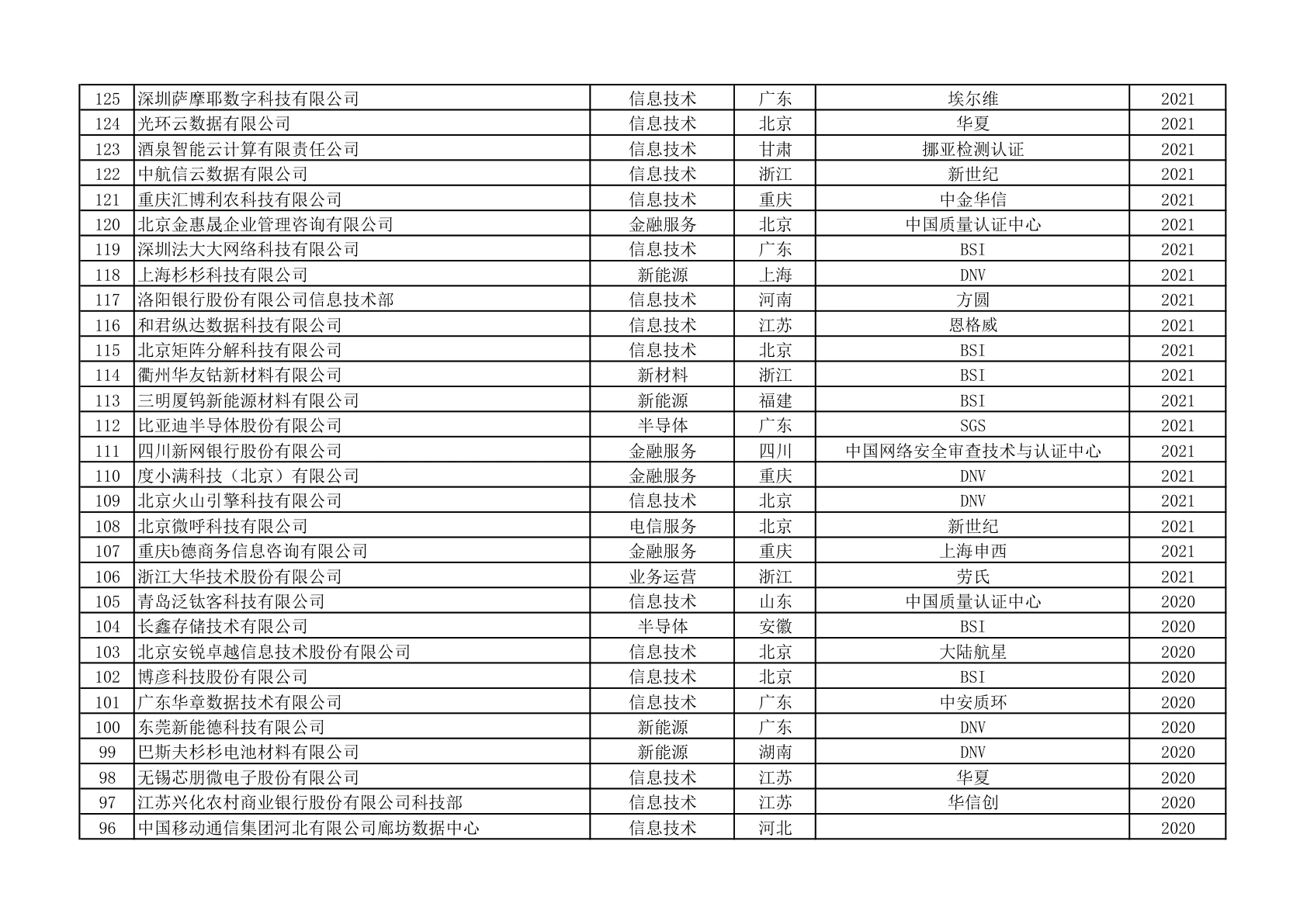 ISO 22301获证组织名单(第4页)
