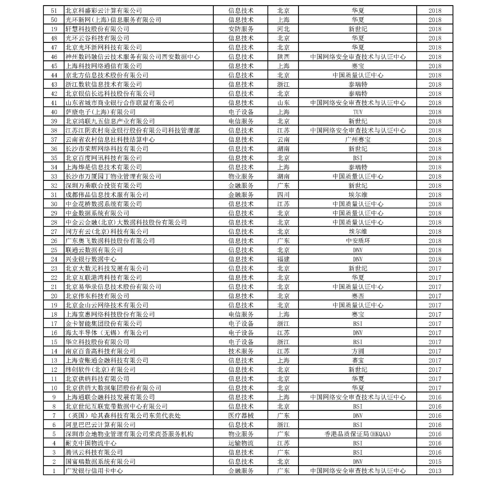 统计图表