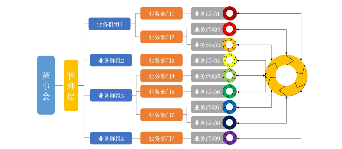 企业级业务连续性管理的逻辑和方法