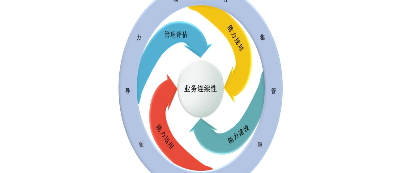 业务连续性实务框架（BCMPF） Ver2.0