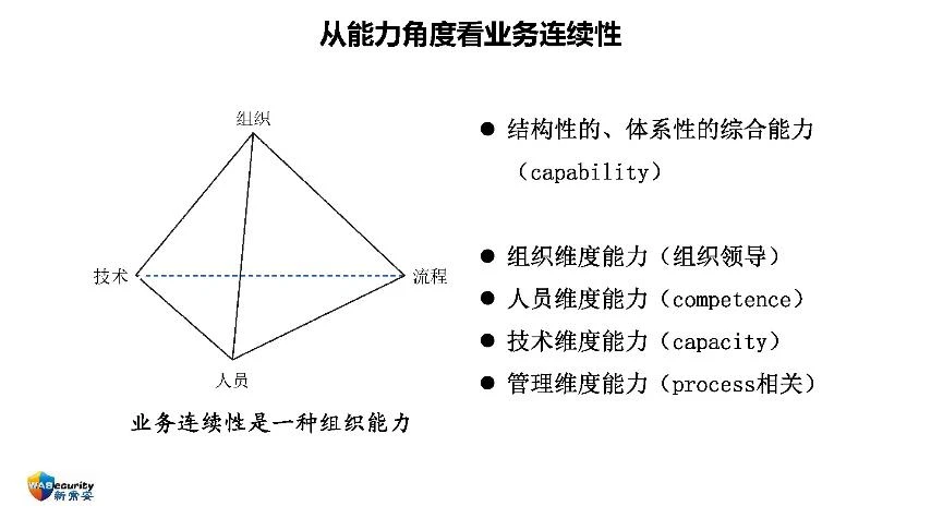 "组织能力及其管理方法"研讨会PPT-16