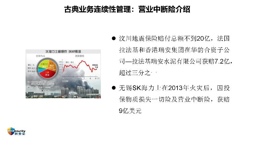 "组织能力及其管理方法"研讨会PPT-21