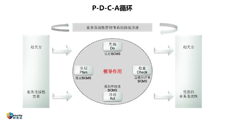 "组织能力及其管理方法"研讨会PPT-30