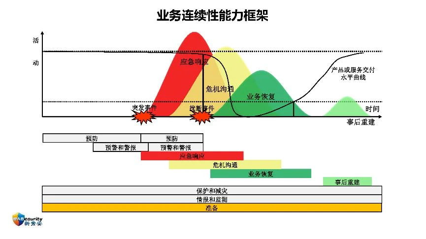 "组织能力及其管理方法"研讨会PPT-35