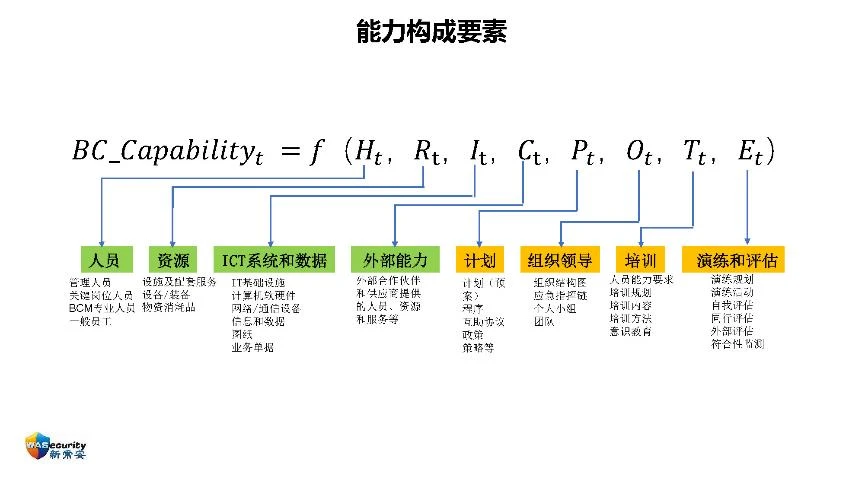 "组织能力及其管理方法"研讨会PPT-39