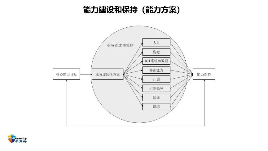 "组织能力及其管理方法"研讨会PPT-40