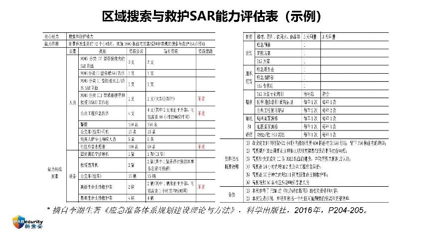 "组织能力及其管理方法"研讨会PPT-44