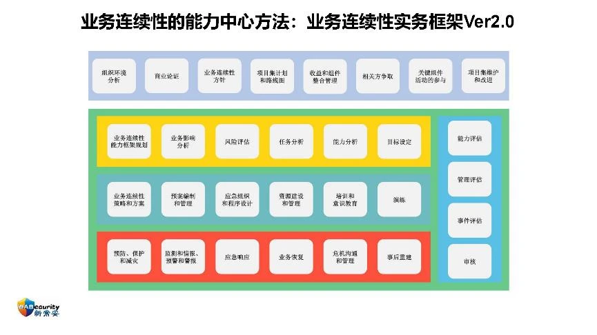 "组织能力及其管理方法"研讨会PPT-46
