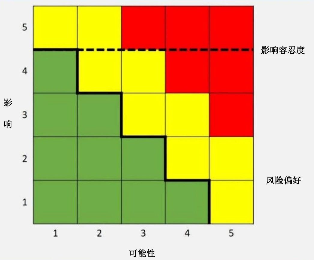 图2(续)