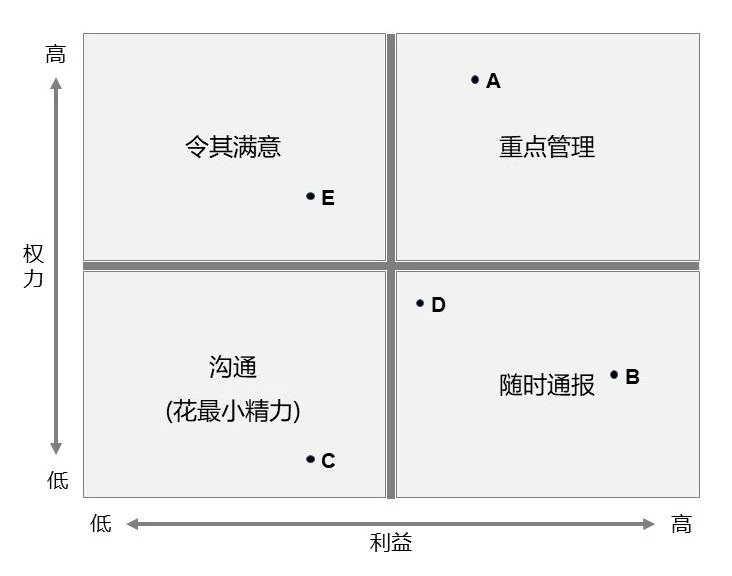 关键组件活动参与示意图