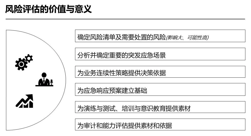 图4 风险评估的价值与意义