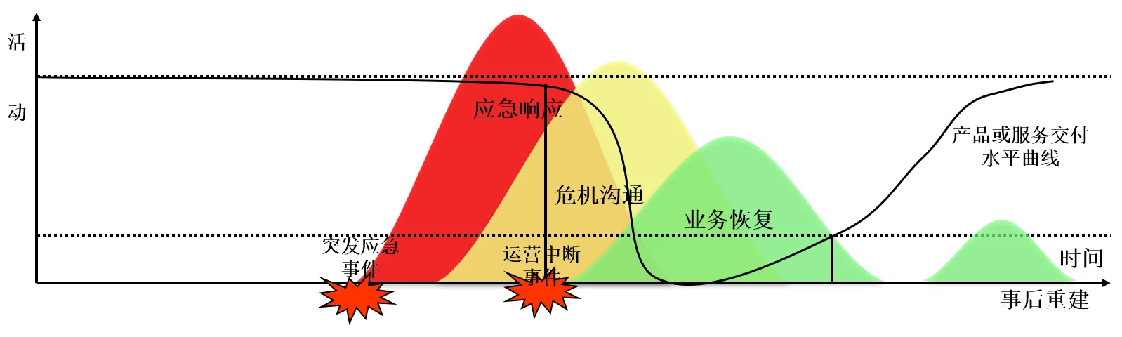 恢复目标确定示意图