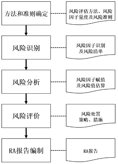数据收集方法总结