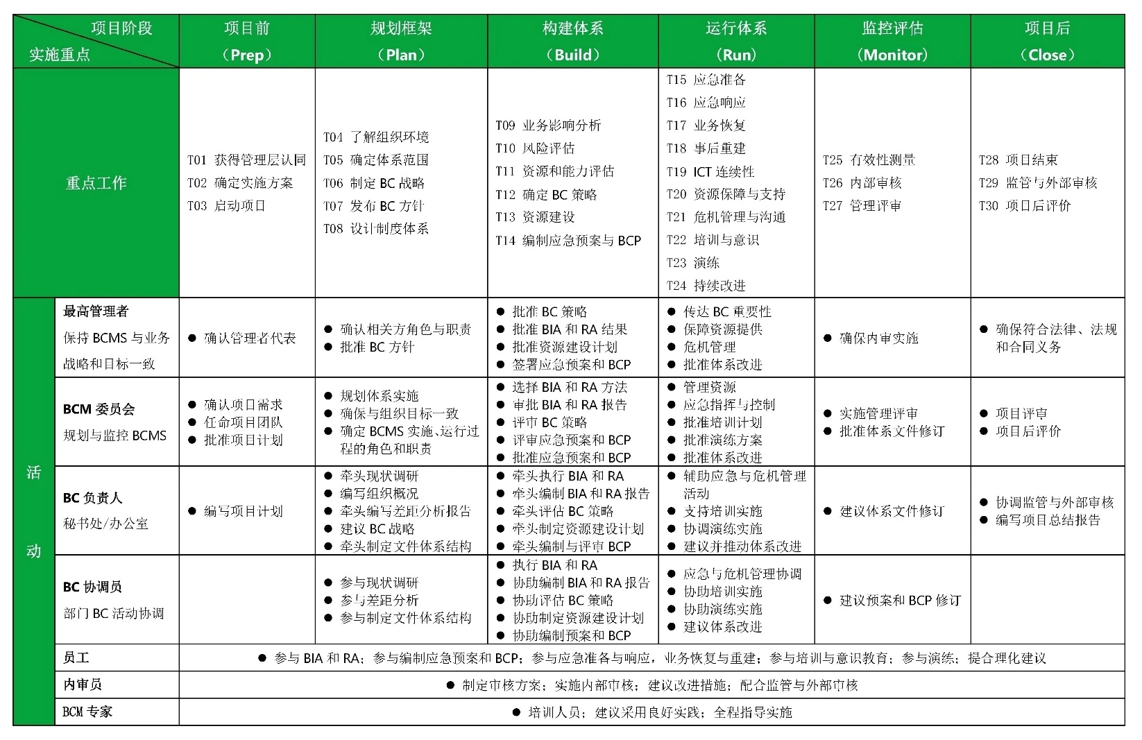 BCMPF - 2