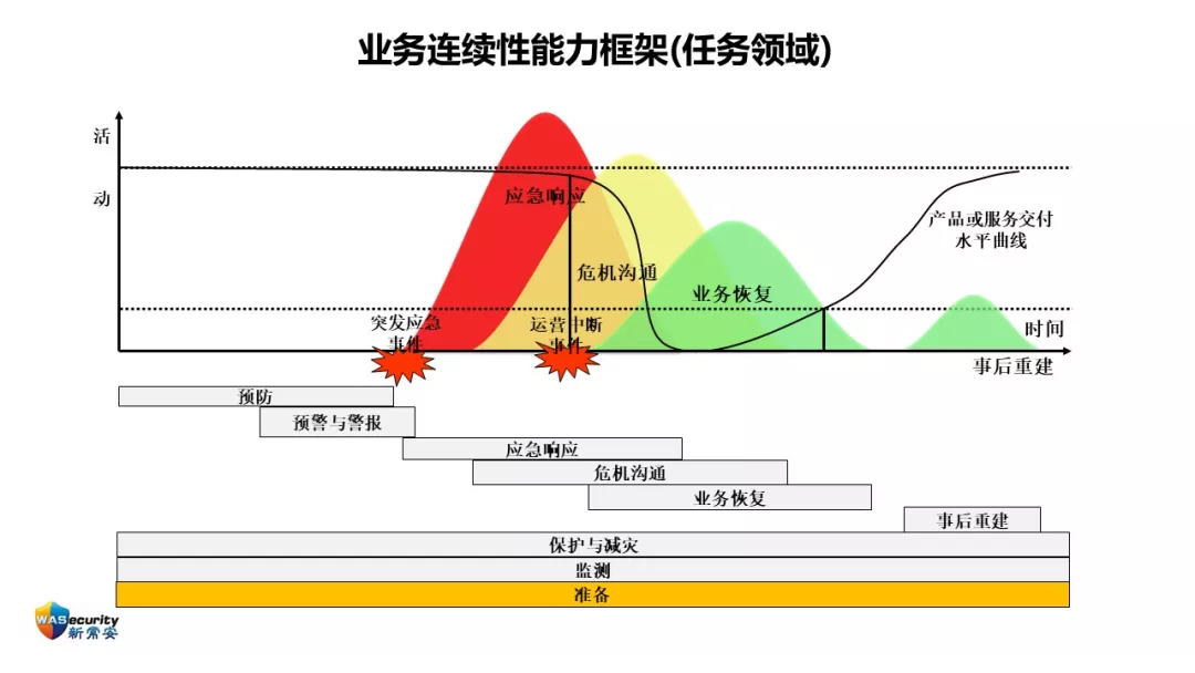 研讨会PPT-24