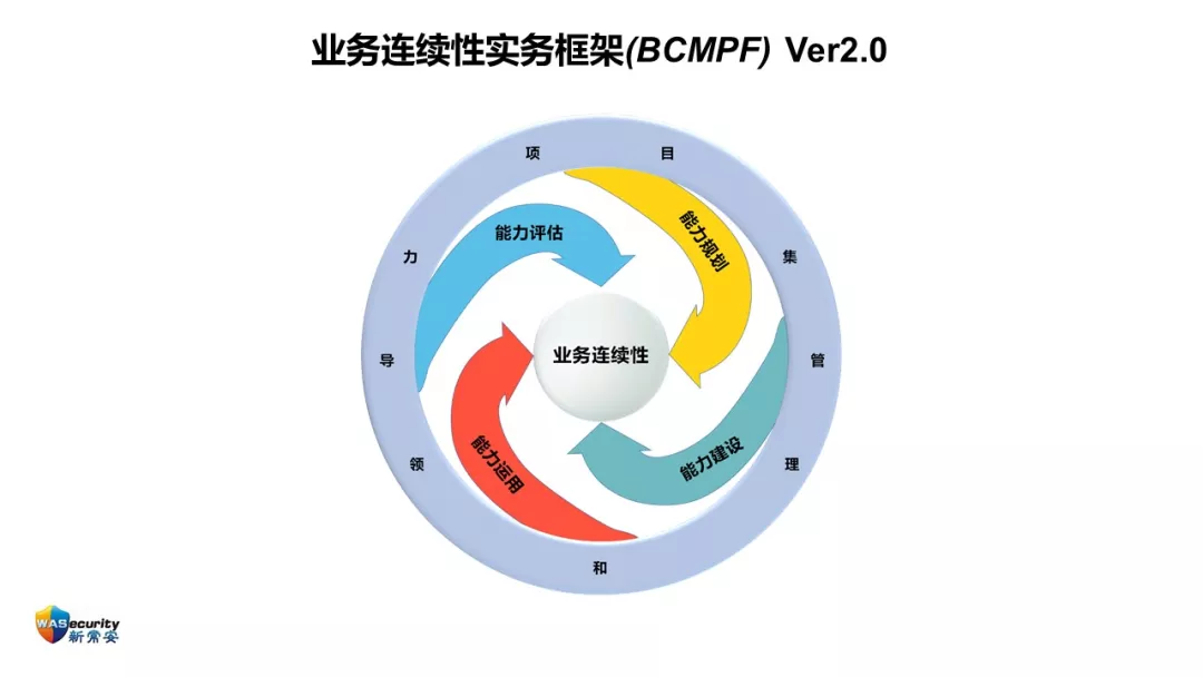 研讨会PPT-25