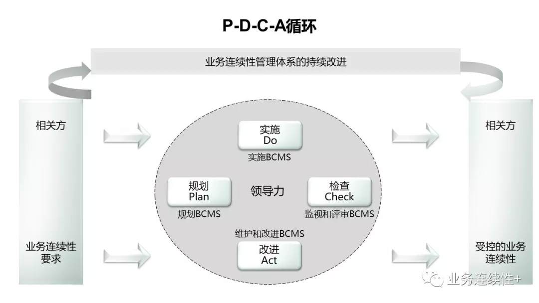 研讨会PPT-10