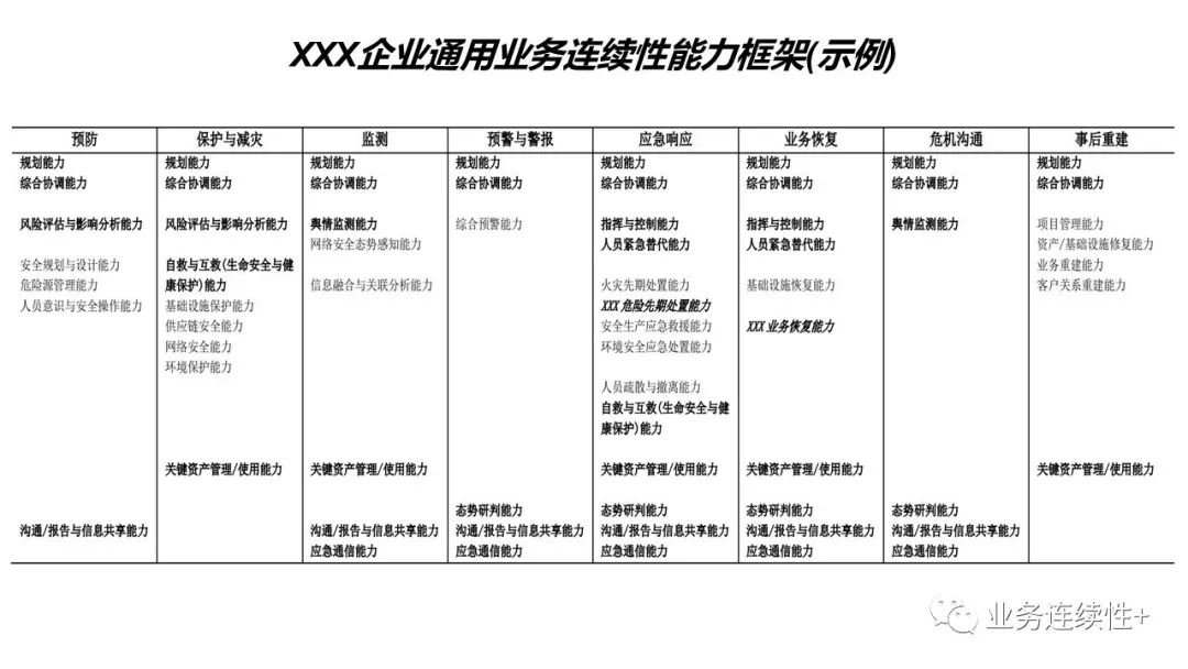 研讨会PPT-17