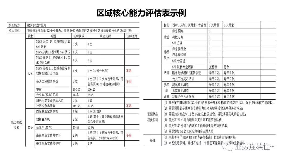 研讨会PPT-19