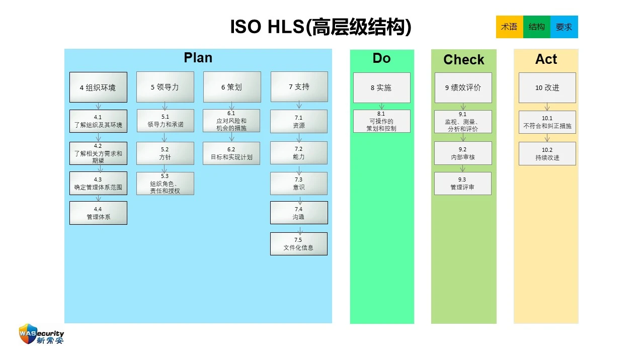 研讨会PPT-11