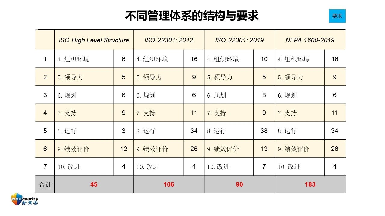 研讨会PPT-19