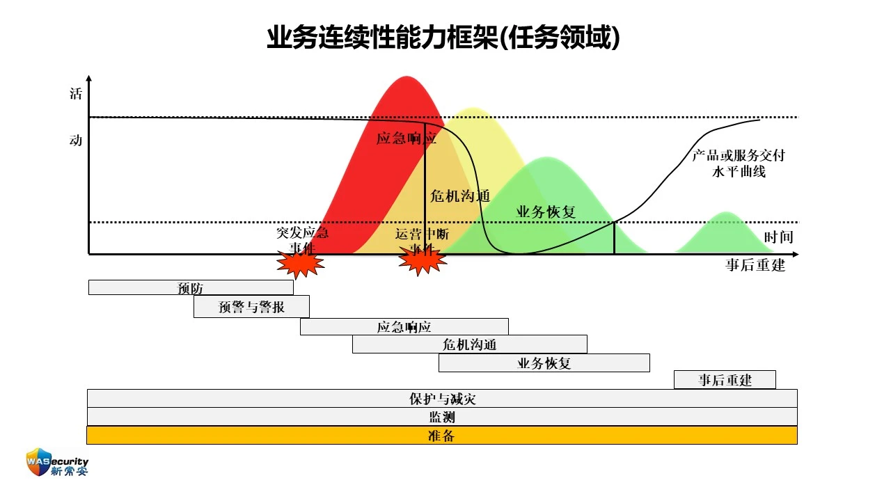 研讨会PPT-22