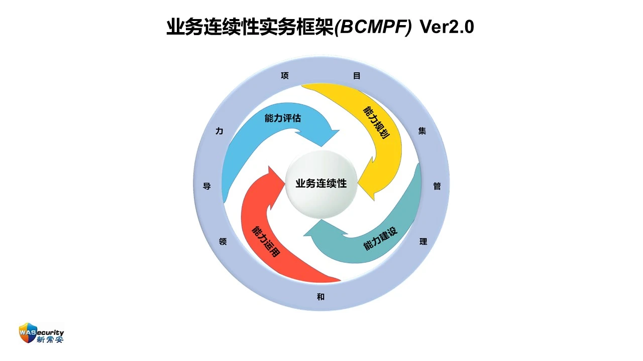 研讨会PPT-23