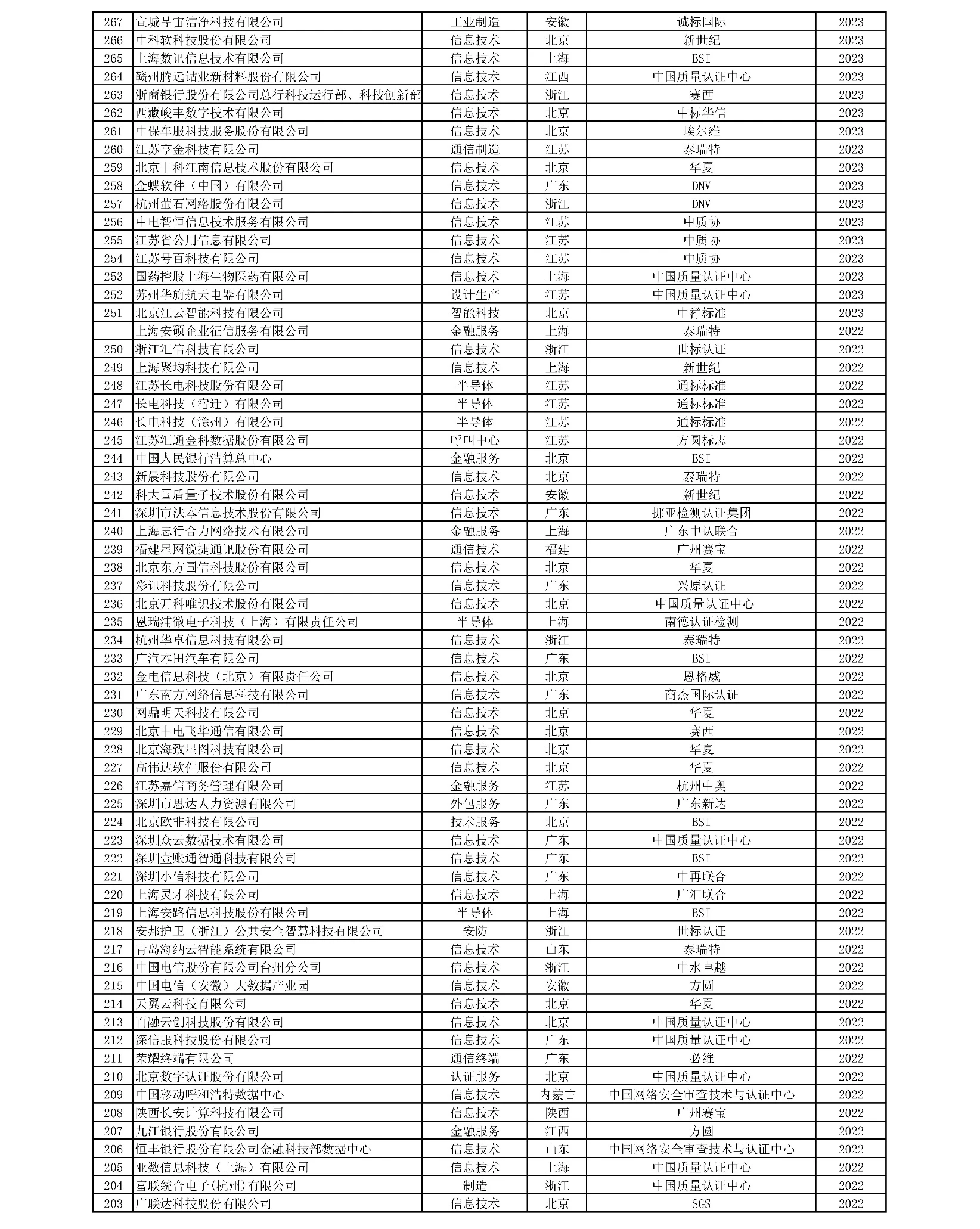 附表2