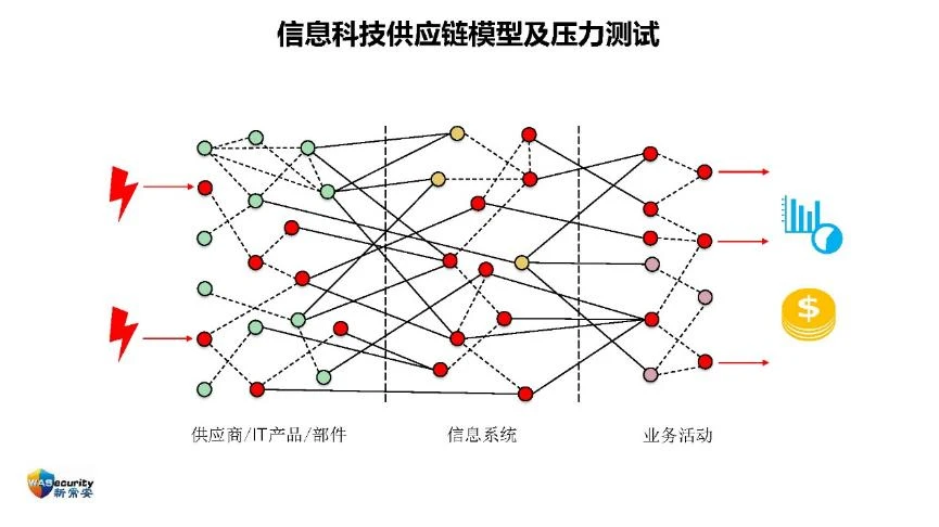 "信创规划与实施"研讨会PPT-24