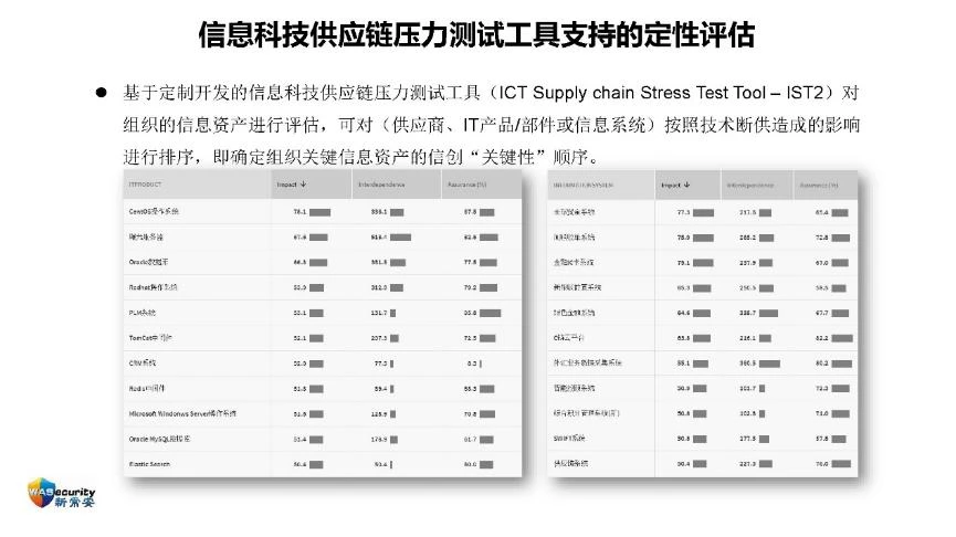 "信创规划与实施"研讨会PPT-26