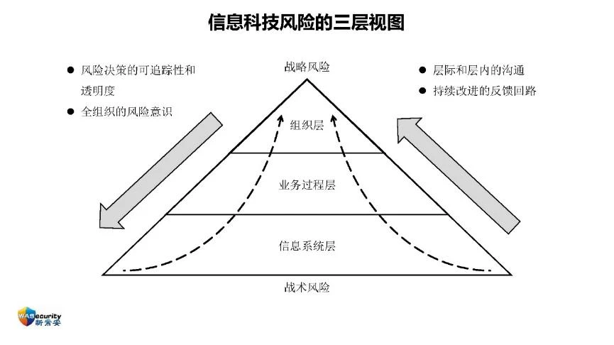 "信创规划与实施"研讨会PPT-48